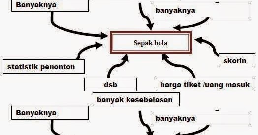 Contoh Kalimat Antonim Homonim - Xintoh