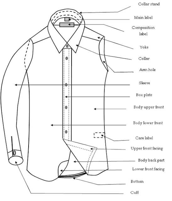 Different Components of a Basic Shirt - Textile Study Point