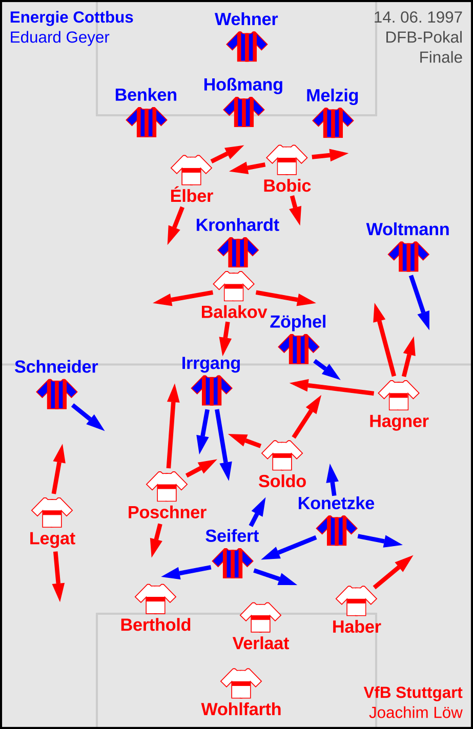 Olaf Der Flipper Pia Malo Winterzauberland In Cottbus
