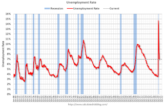 unemployment rate