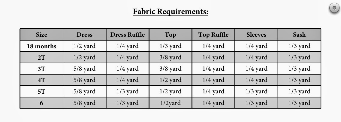 Create Kids Couture: Calculating Fabric Requirements