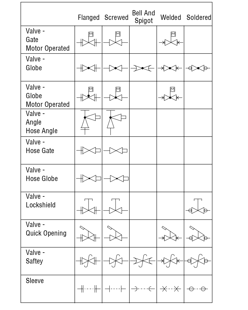 CITY GAS DISTRIBUTION (Energy that creates a better path) Pipe
