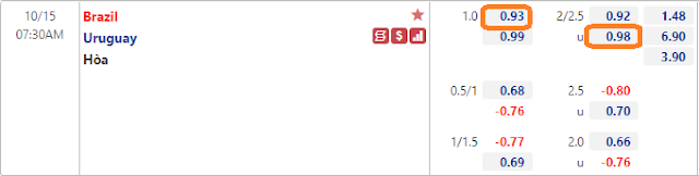 Link vào 12BET: Brazil vs Uruguay, 07h30 ngày 15/10-VL World Cup 2022 Keo-Brazil-Uruguay-15-10