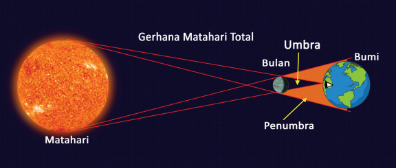 gerhana matahari total www.simplenews.me