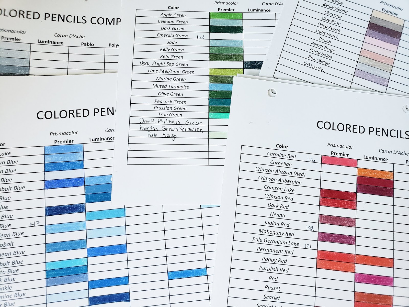 Colored Pencil Chart