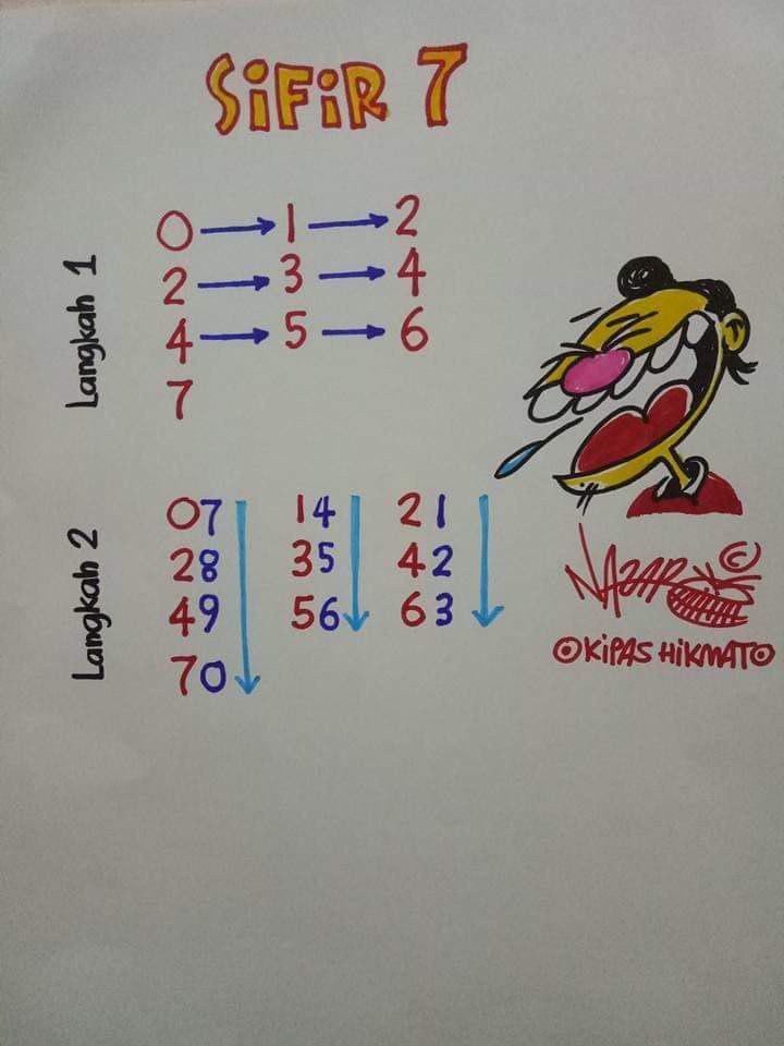 Jawapan Matematik Dalam Bentuk Lazim Rasmi My