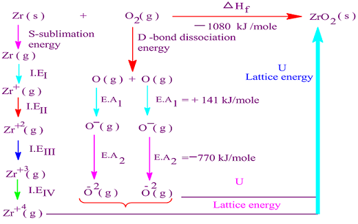 Lattice energy of MgF2-CaF2-ZrO2 molecule-explanation-calculation - PG ...