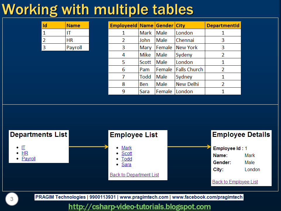 Sql Server Net And C Video Tutorial Part Working With Multiple Tables