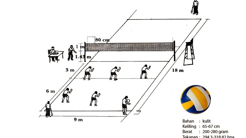 Apa yang dimaksud dengan permainan bola voli