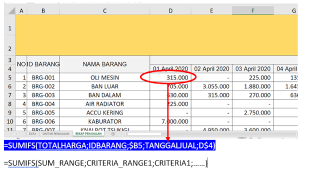 FORMULA EXCELL Menggunakan Rumus SUMIF dan SUMIFS untuk Membuat Rekap
