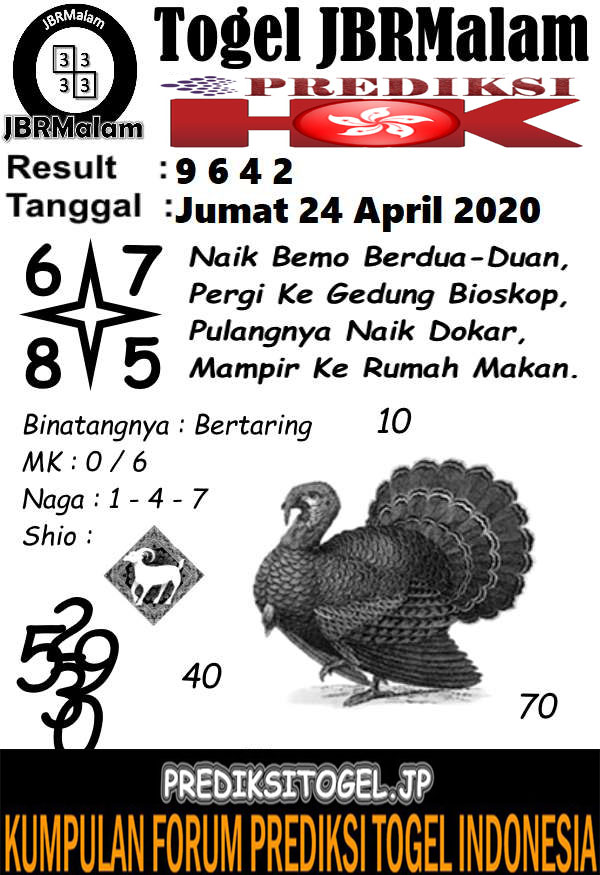 Prediksi Togel Hongkong Jumat 24 April 2020 Prediksitogel Jp