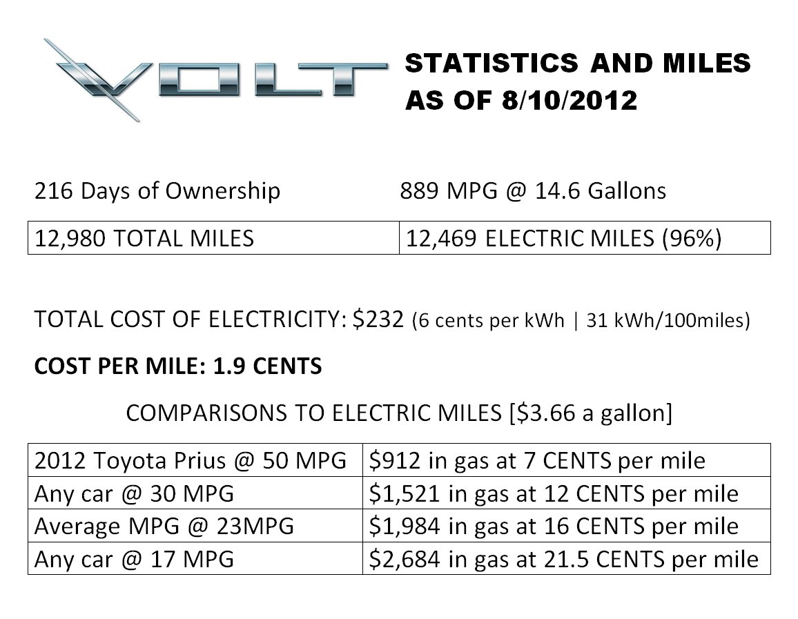 my-chevy-volt-epa-sticker-of-the-2013-chevy-volt-savings-examined