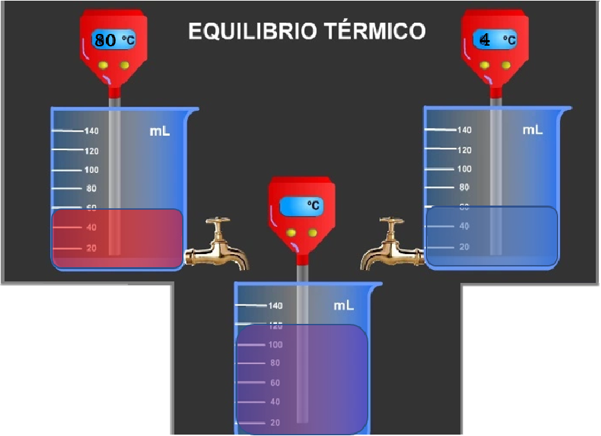 Estados de equilibrio Termodinámico