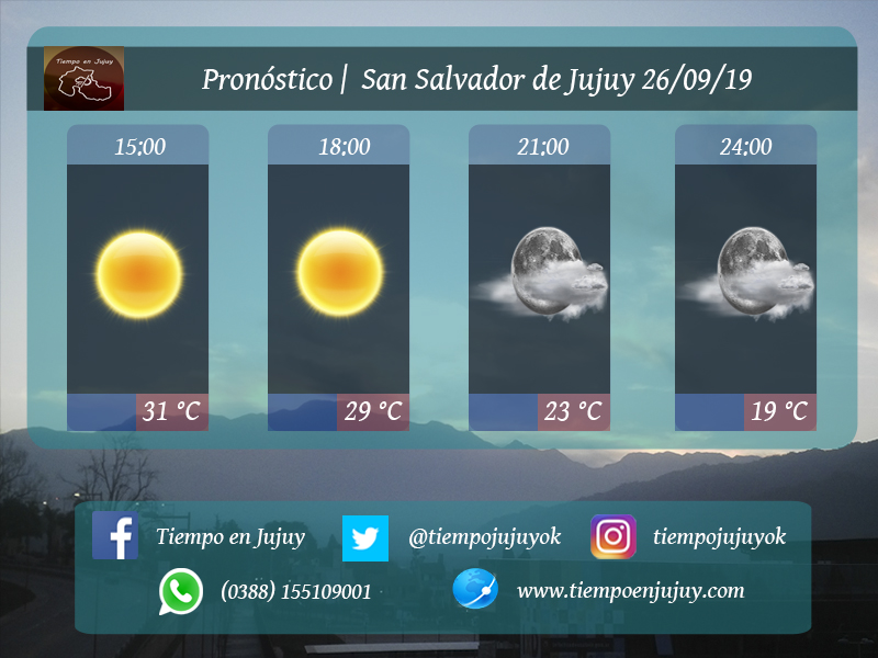 PRONÓSTICO SAN SALVADOR DE JUJUY 26/09/19