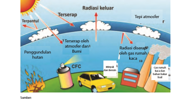 Contoh Makalah Pemanasan Global Dan Efek Rumah Kaca