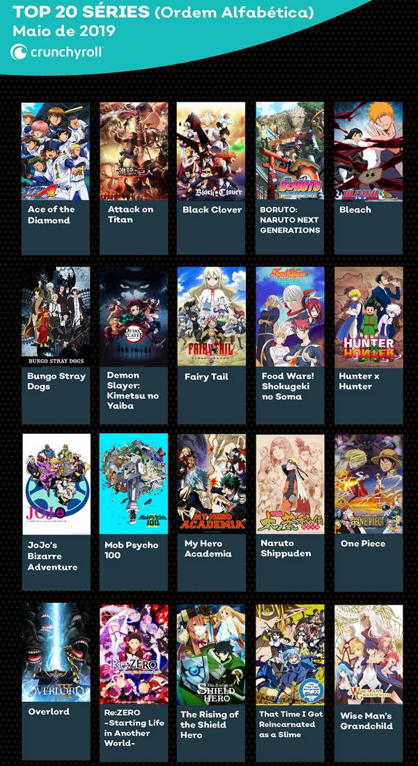 Crunchyroll revela os animes mais assistidos do primeiro trimestre