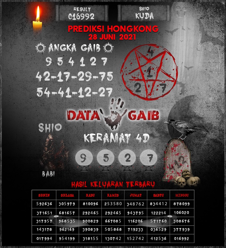 Syair Hk Hari Ini 28 Juni 2021 Prediksi Padangtoto