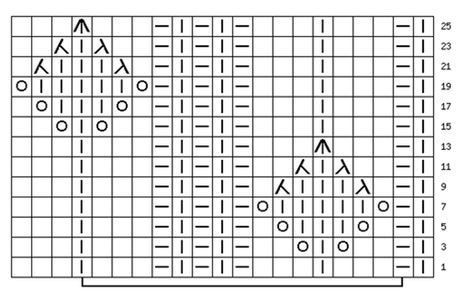 Узор капельки спицами схема и описание