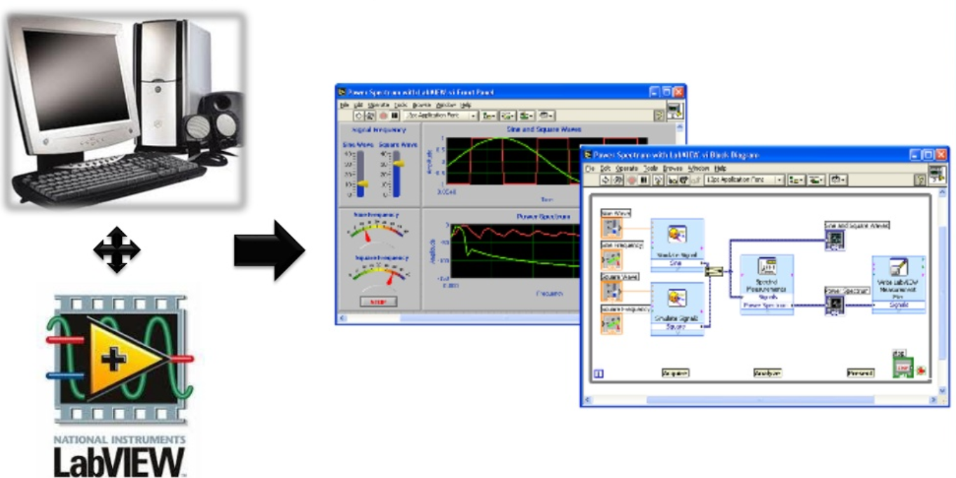 INTRODUCCIÓN AL USO DE LABVIEW