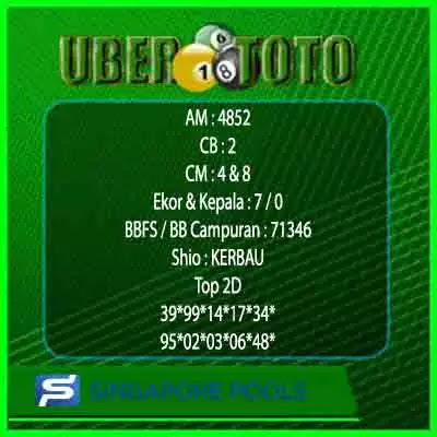 Syair Sgp Mbah Semar 18 September 2021 Kata Kata