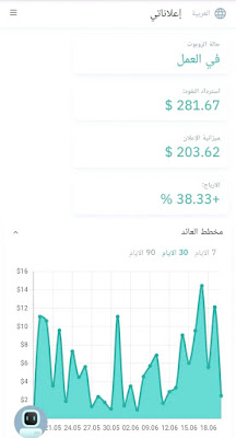 اعلاناتي ai marketing اعلاناتي ai marketing