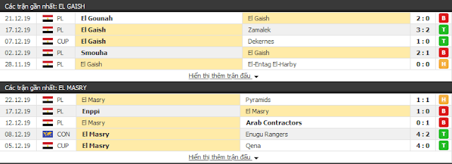 Giải mã kèo Talaea El Gaish vs Al Masry, 22h ngày 25/12 - VĐQG Ai Cập A3