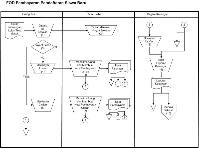 Gambar 12 November 2007 Sulton Hasanuddin Maba Gambar