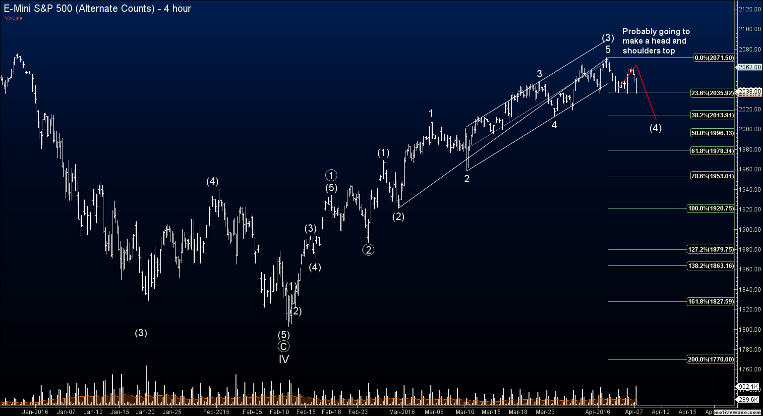S&p futures forexpros