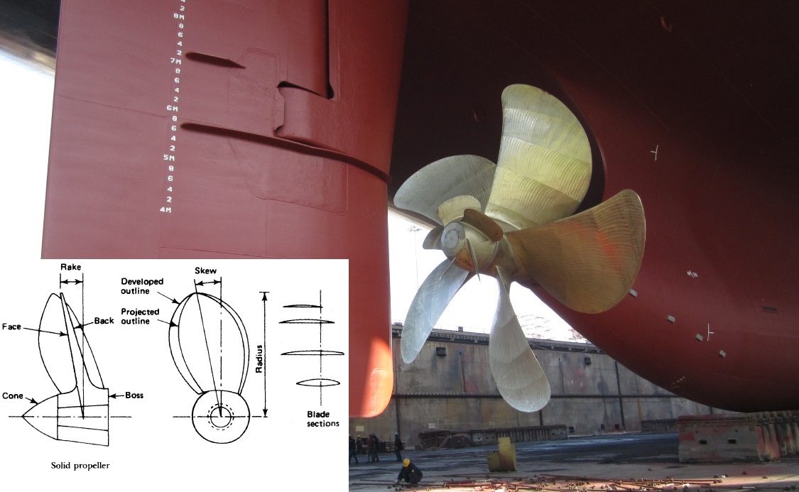 Propeller Kapal Adalah Homecare24