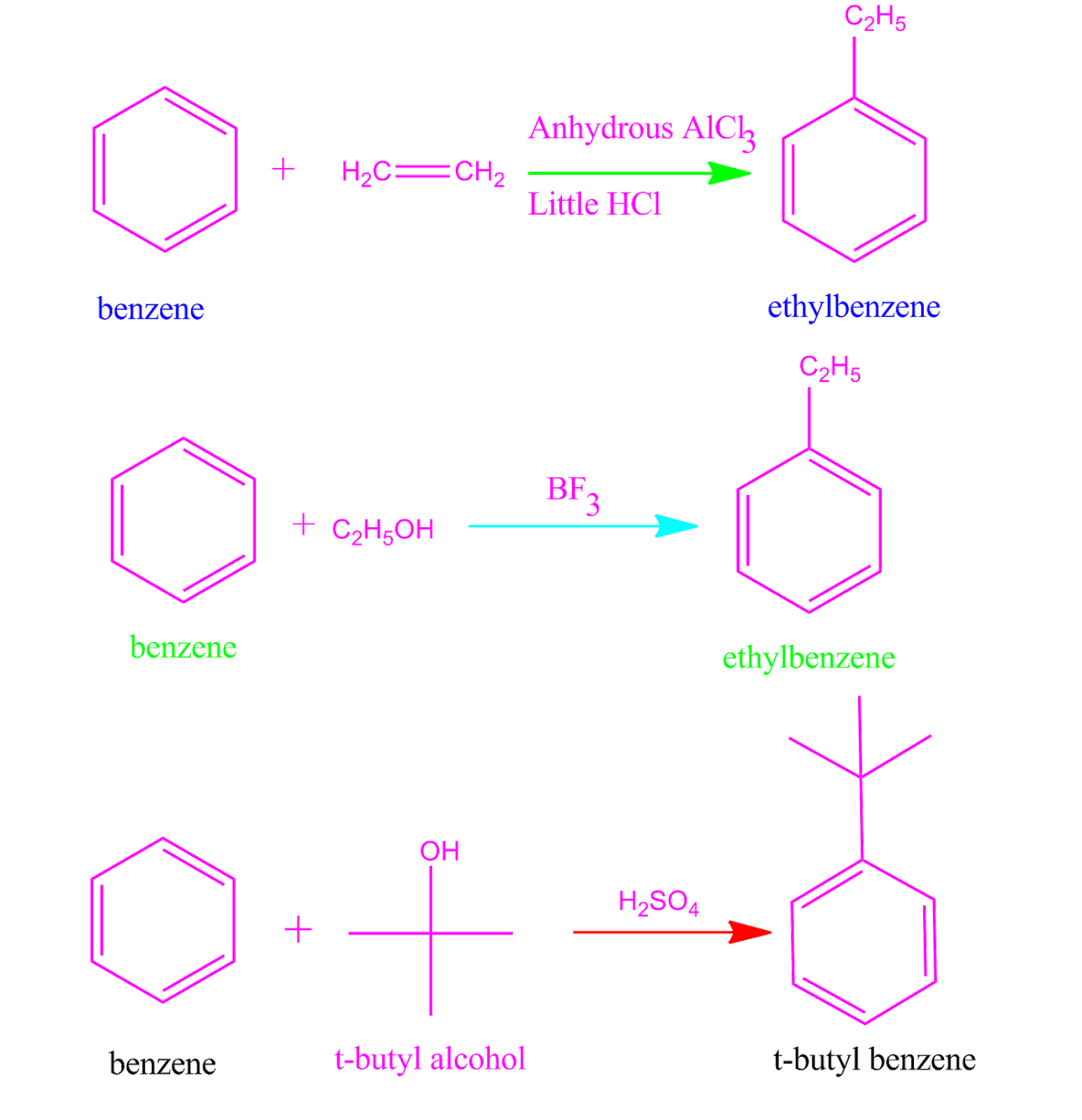 friedelcrafts alkylation reaction friedel crafts alkylation of