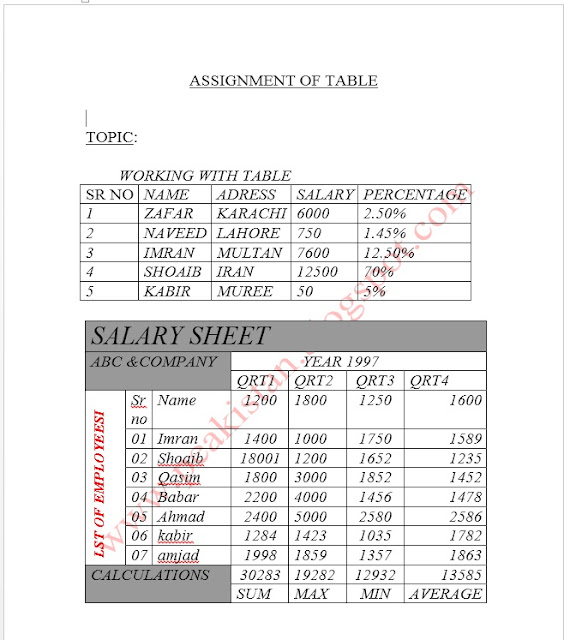 Assignment OF The Day Assignment OF Different Types Of Table In