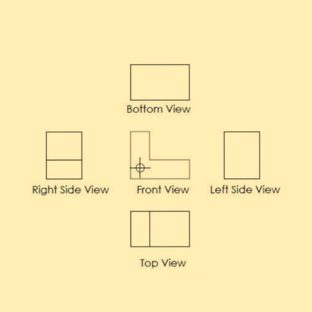 What Is Projection And Its Types