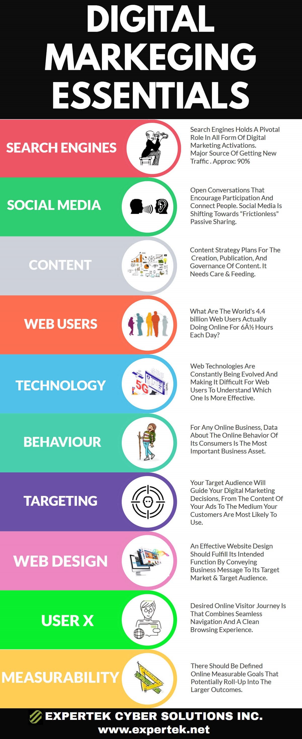 digital-marketing-essential-infographic