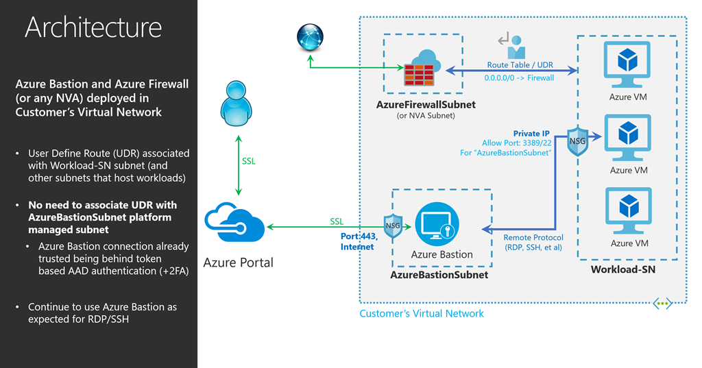 Accessing virtual machines behind Azure Firewall with Azure Bastion