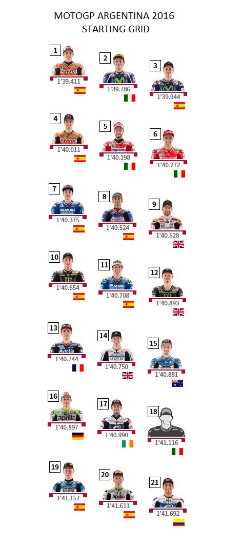 motogp argentina 2016 starting grid