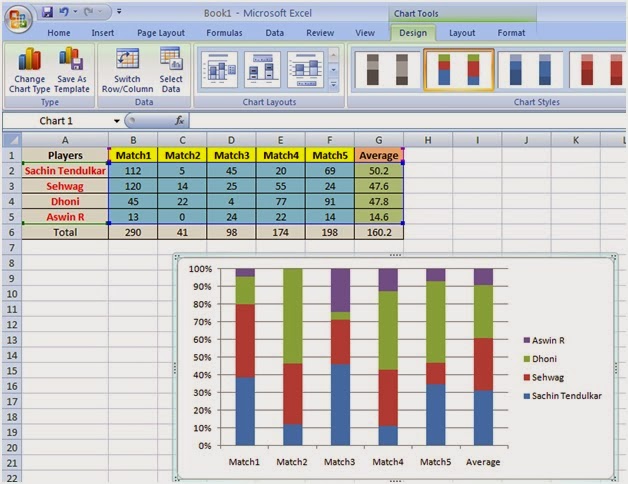 learn pivot table tutorial magical quotes how to use excel chart with three axis