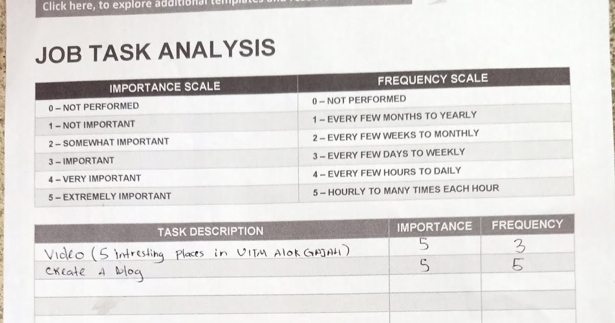 Task analysis assignment 07 image