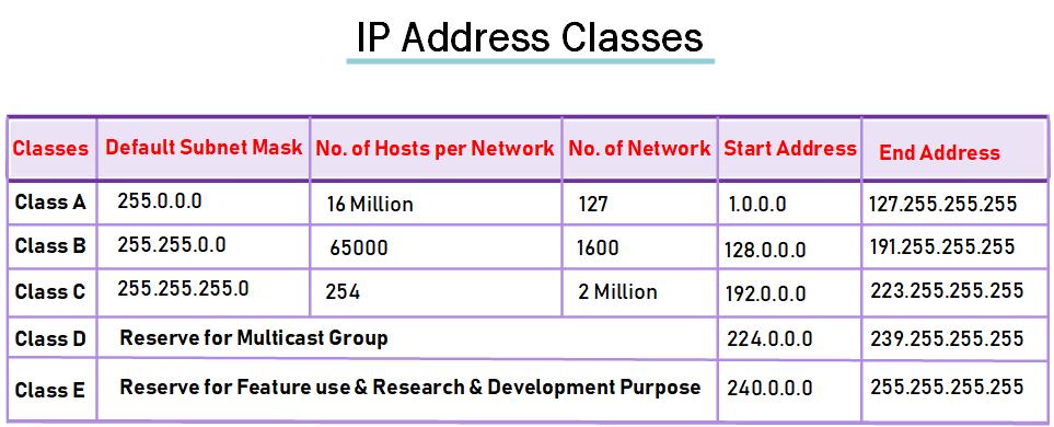 IP Address in Hindi | IP Address kya hai | IP Types in Hindi