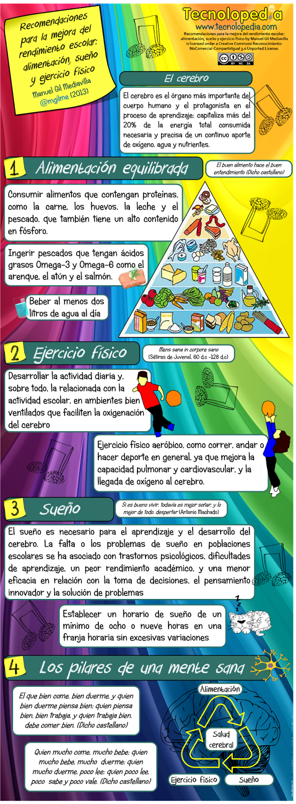 Recomendaciones Para La Mejora Del Rendimiento Escolar Alimentaci n Recomendaciones Para La Mejora Del Rendimiento Escolar Alimentaci n
