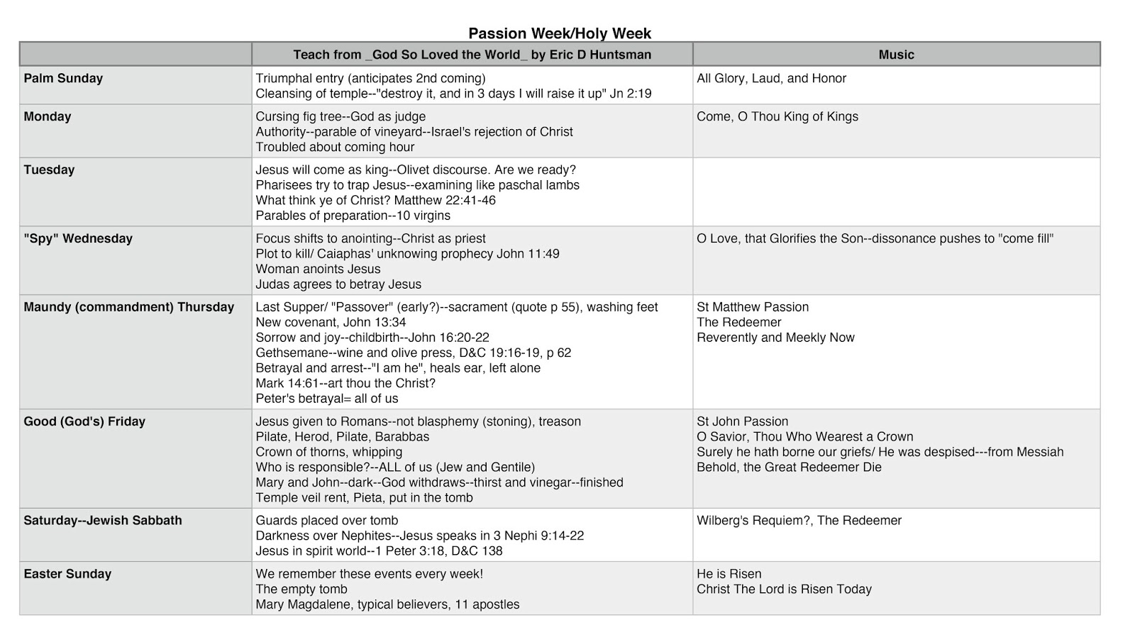A school of fish: Easter Unit Schedule and Lesson Plan