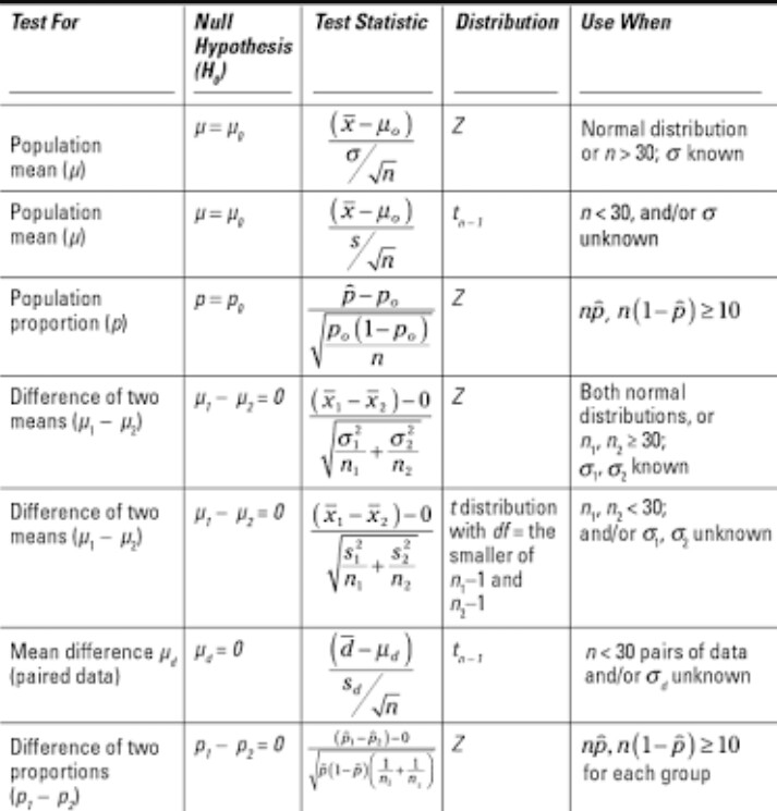 ALGEBRA: Statistics formula