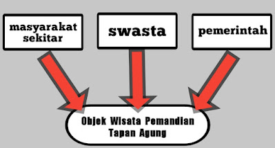 pemandian tapan trenggalek, PESONA TAPAN YANG TERLUPAKAN
