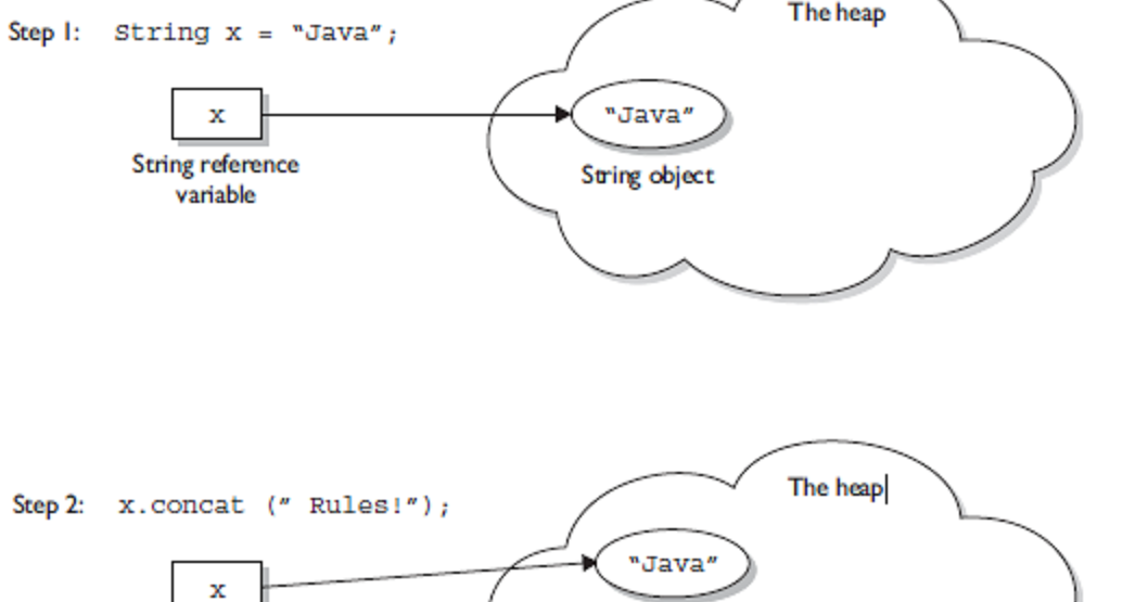 Does making all fields Final makes the class Immutable in Java? Example