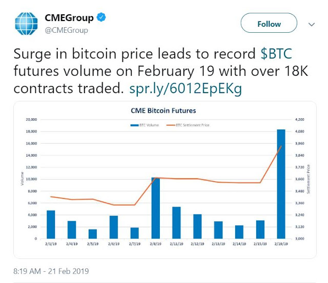 CME BTC trades