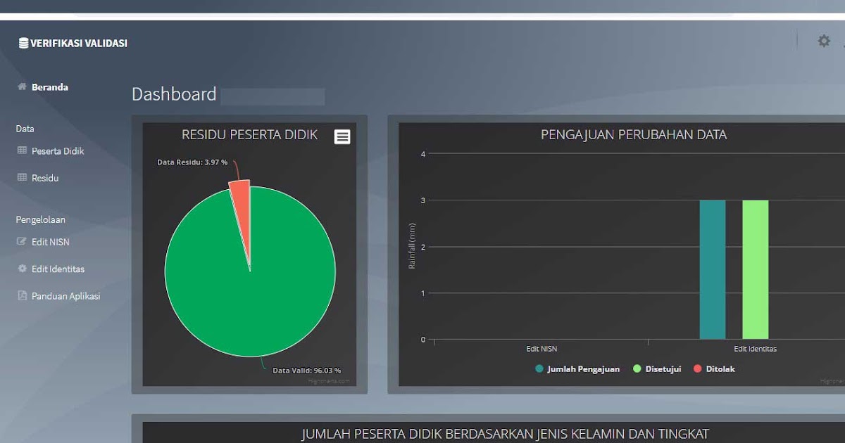 Memperbaiki Kesalahan Identitas Siswa Dapodik Lewat Verval Pd Versi New