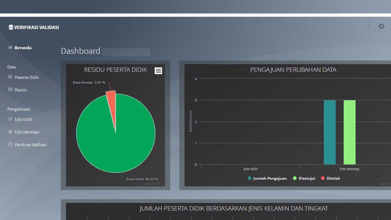 Memperbaiki Kesalahan Identitas Siswa Dapodik Lewat Verval Pd Versi New