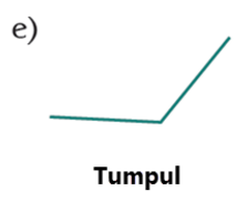 sudut tumpul www.simplenews.me