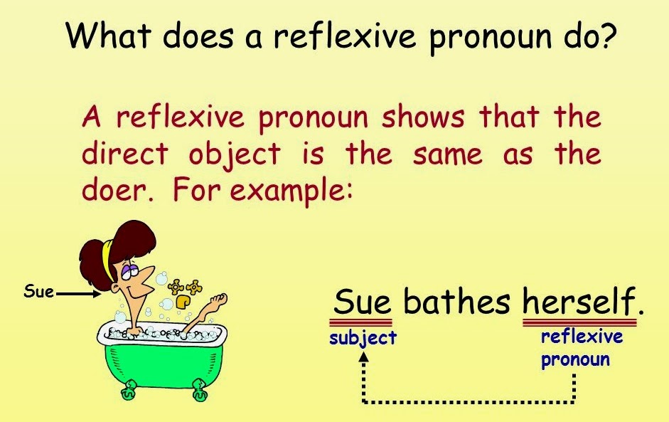 3 Examples Of Reflexive Pronouns