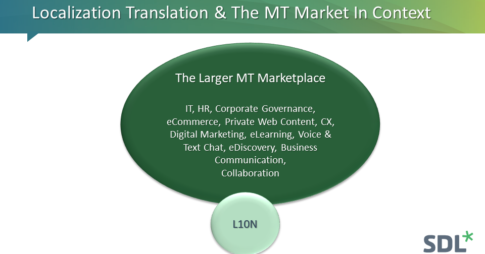 eMpTy Pages: A Change in Status & The Larger Translation Market Beyond ...