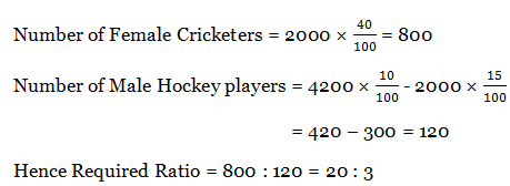  Data Interpretation